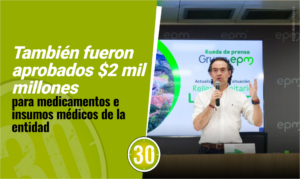 federico gutierrez